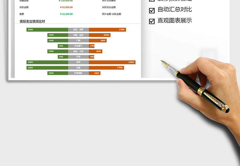 2025装修预算、支出费用管理表免费下载