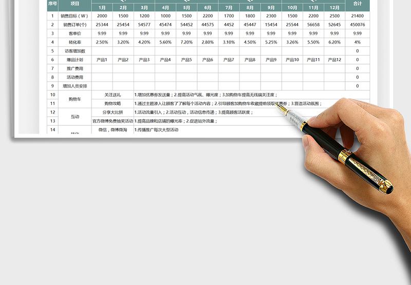 2025店铺运营规划表免费下载