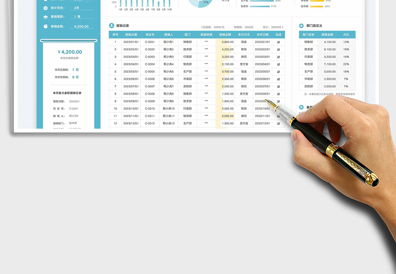 2025财务费用报销统计表免费下载