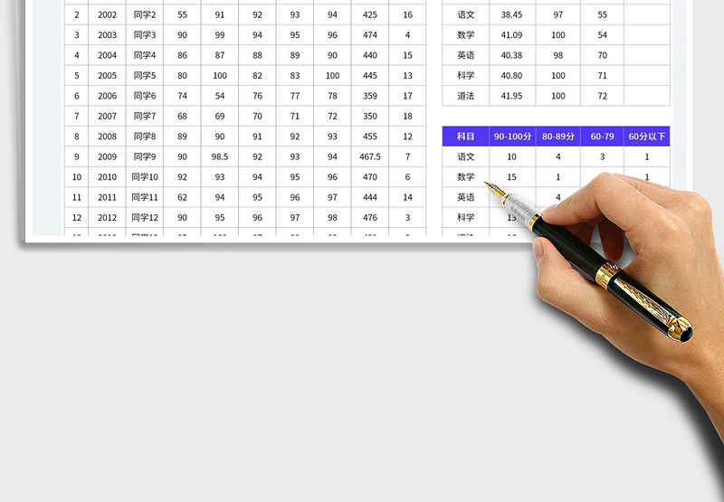 2025学生期中期末考试成绩分析汇总表
