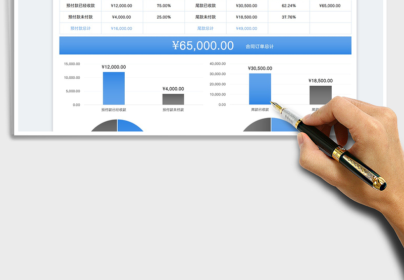 2025合同管理统计明细含数据看板分析表免费下载