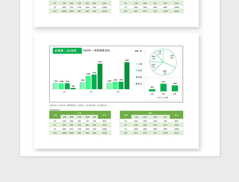 2025年销售数据分析表excel模板