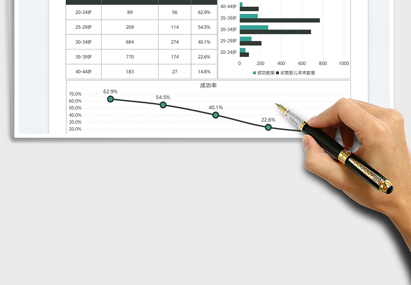 2025医院试管婴儿成功率分析表免费下载