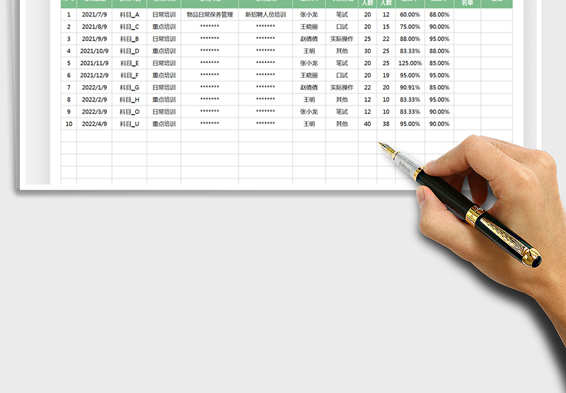 2025公司部门员工培训记录表免费下载