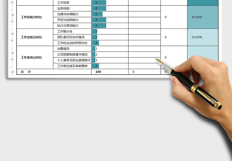 2025年销售部门月度考评表
