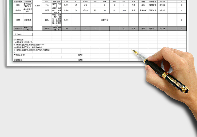 2025A售前客服专员KPI考核表免费下载