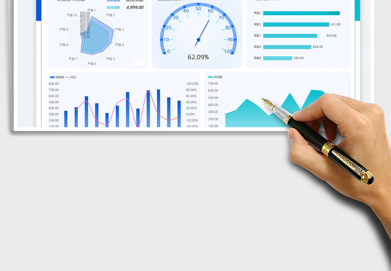 2025年度销售数据可视化分析表免费下载