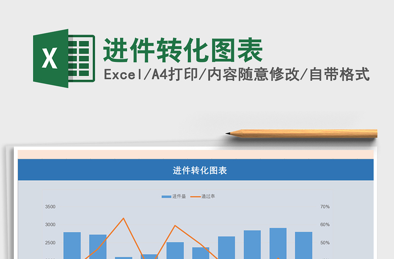 2025年进件转化图表