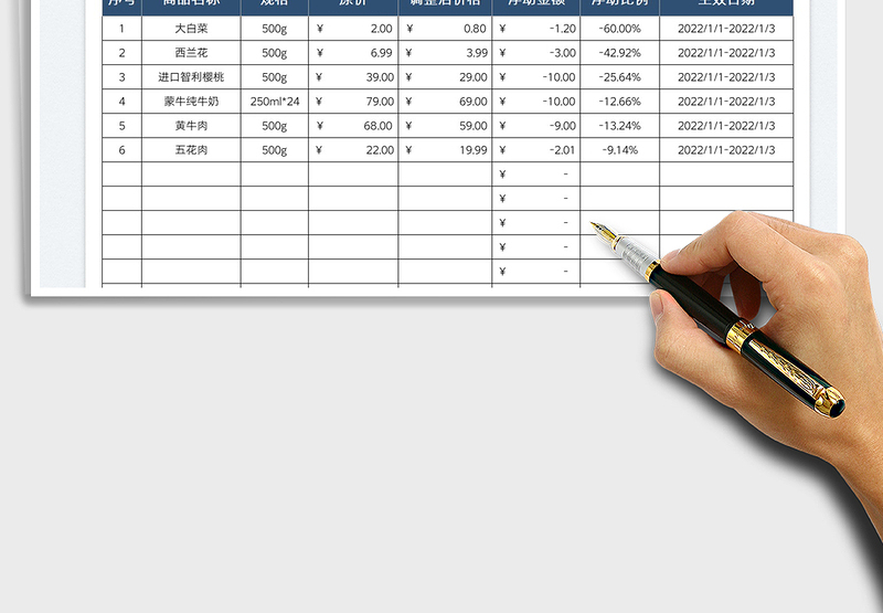 2025商品价格调整幅度表免费下载