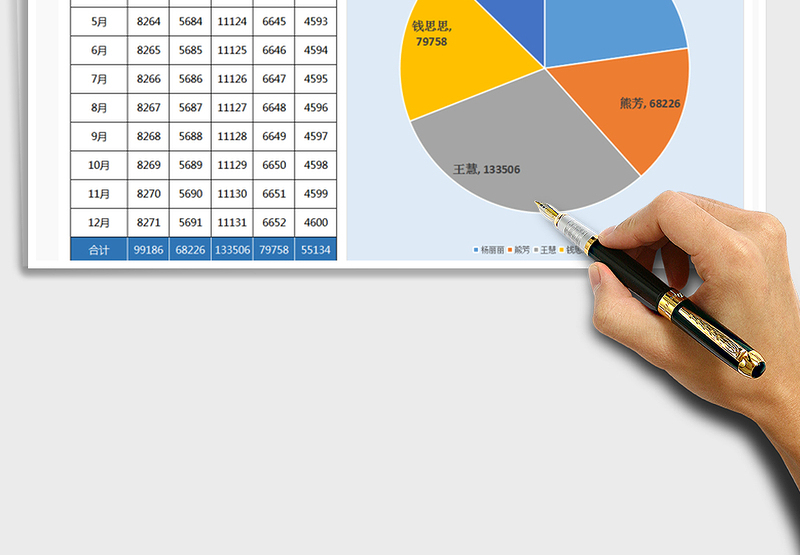 2025年销售业绩表