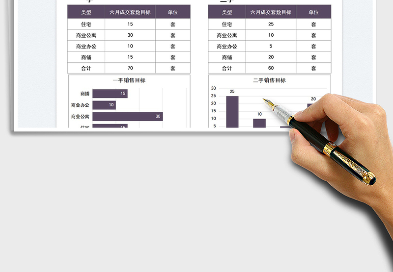 2025房地产销售业绩目标计划表免费下载