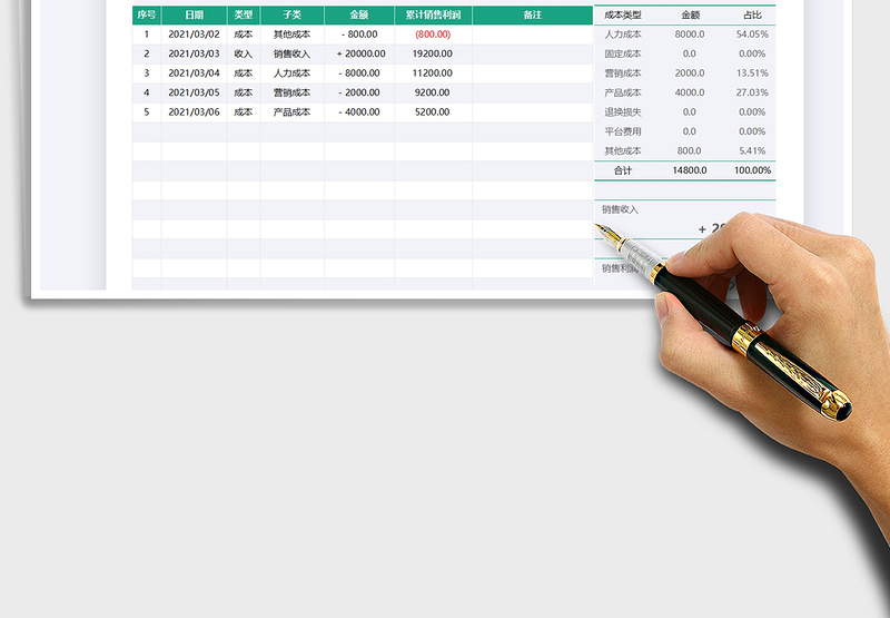 2025销售利润表免费下载