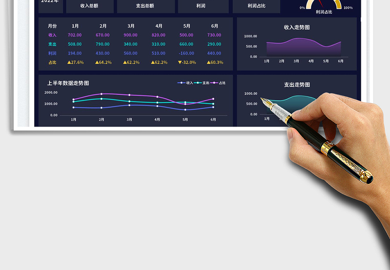 2025上半年收支数据分析看板