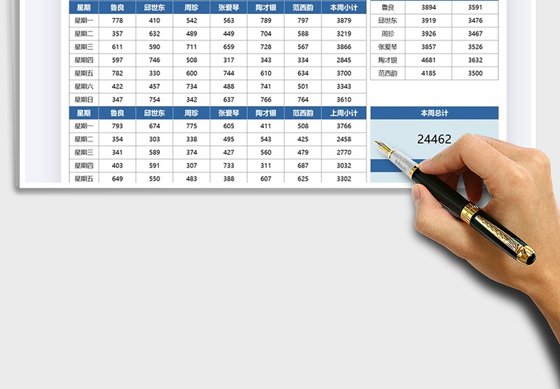 2025销售数据分析本周对比上周免费下载