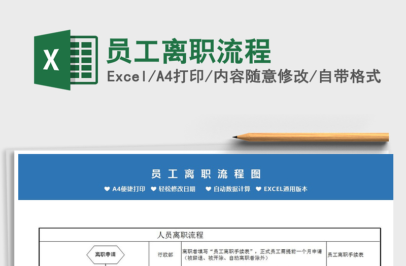 2025年员工离职流程