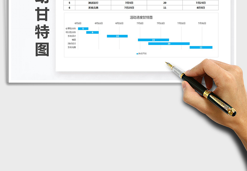 2025年实用精美可视化活动甘特图