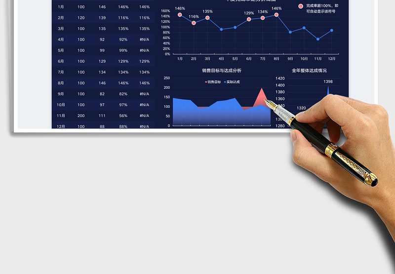2025全年销售完成率分析免费下载
