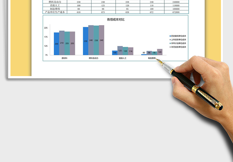 2025年成本分析图表