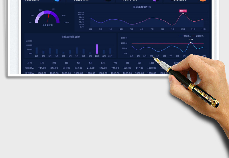 2025年度收入计划数据统计看板