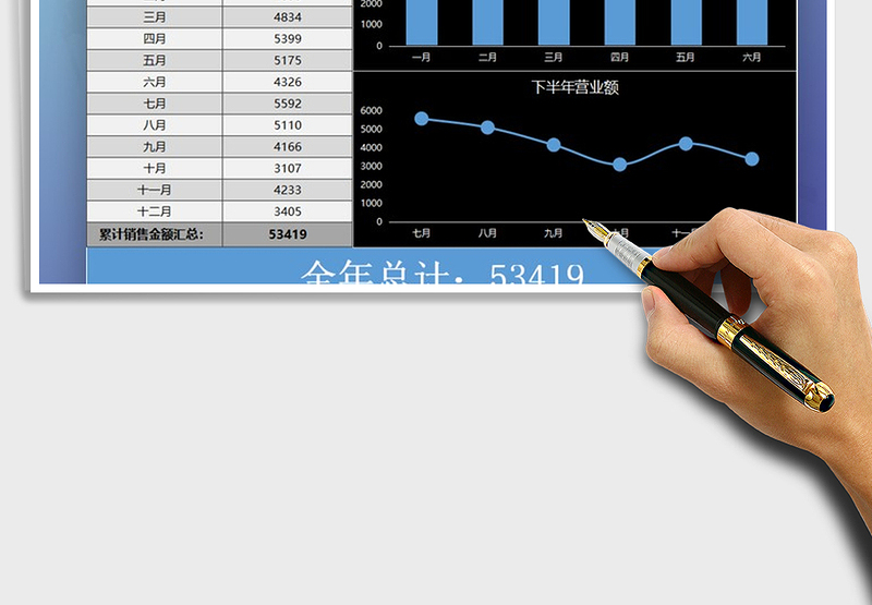 2025年营业额业绩图表自动统计