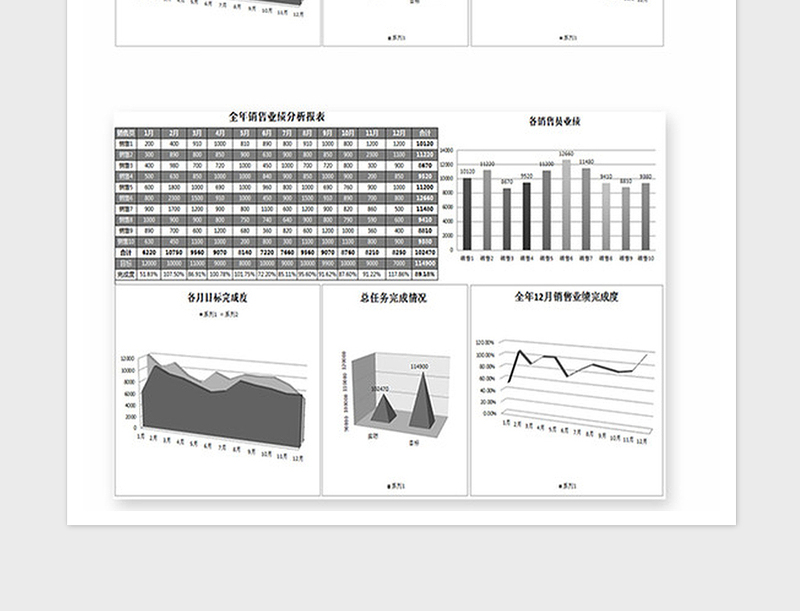 2025年全年销售业绩分析报表