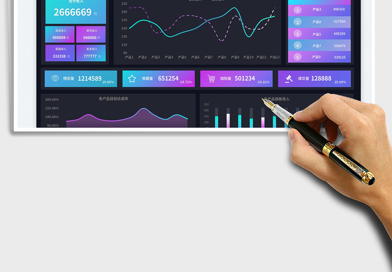 2025电商销售数据可视化图表