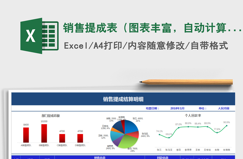 2025年销售提成表（图表丰富，自动计算，特价，可扩展）