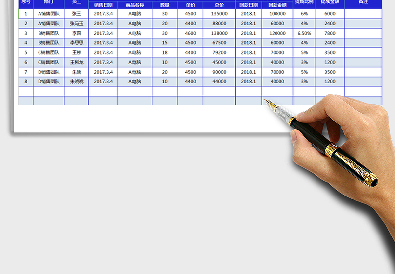 2025年销售提成表（图表丰富，自动计算，特价，可扩展）