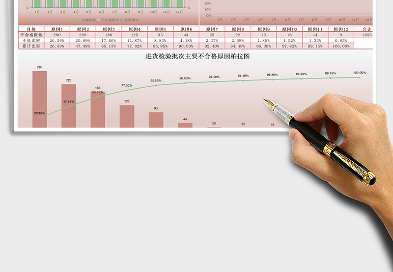 2024年质量管理-柏拉图分析