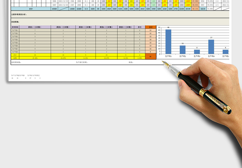 生产进度异常分析表（新增）