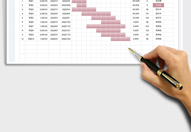 2025项目进度明细统计表免费下载