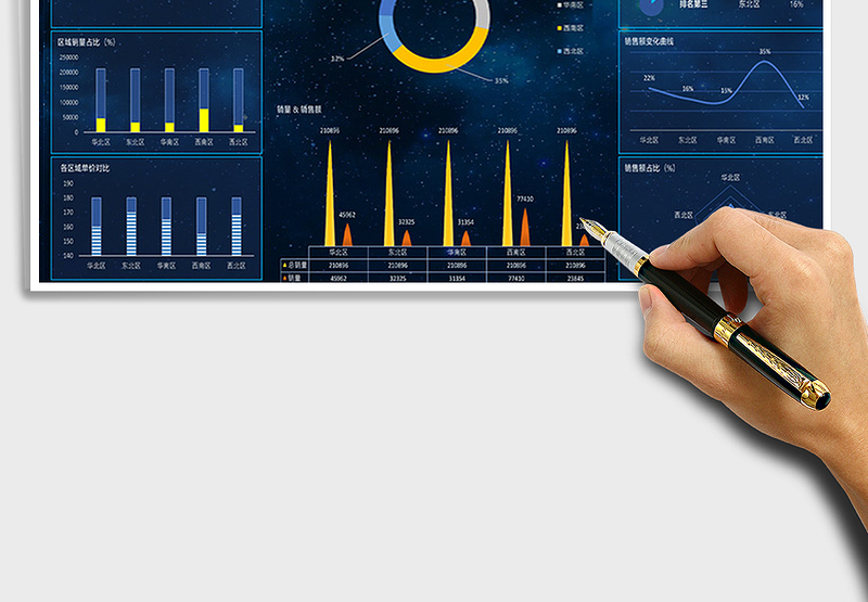 2024年销售分析可视化大屏报表