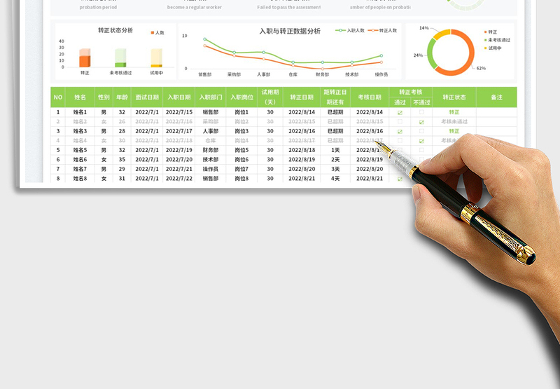 2025员工试用期转正记录表免费下载