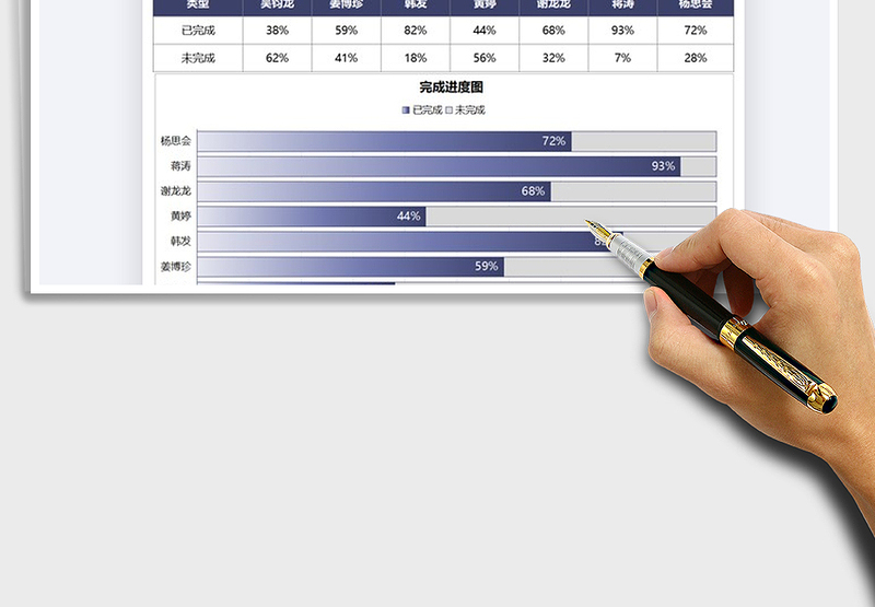 2025完成进度图表模板免费下载