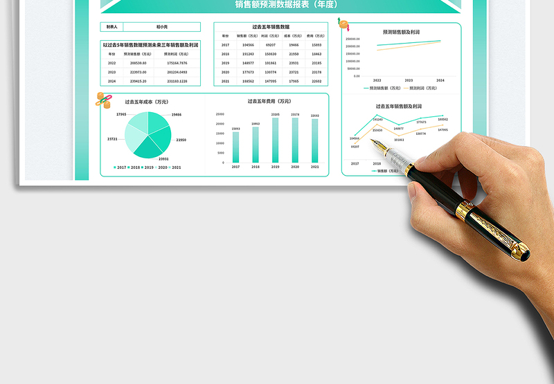 2025销售预测数据报表（年度）
