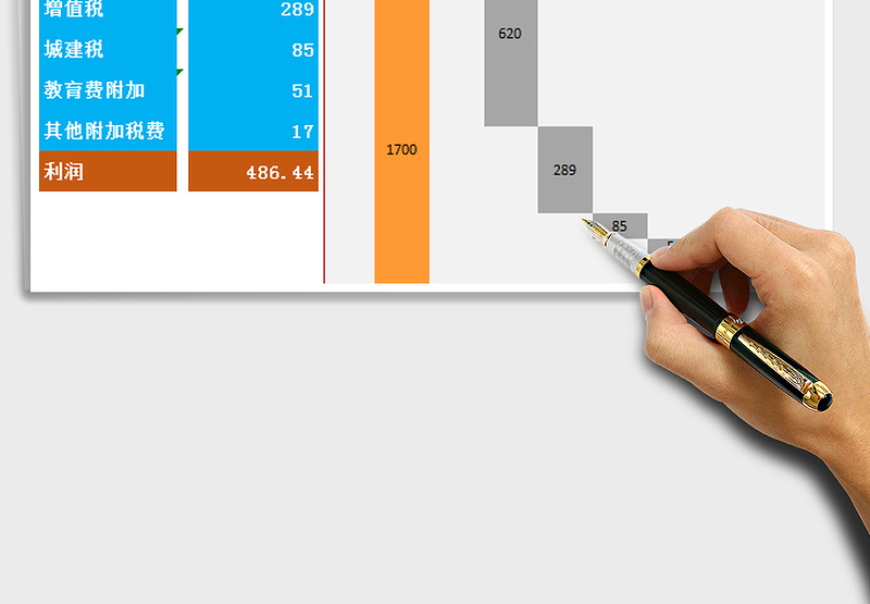 2025销售利润分析瀑布图免费下载