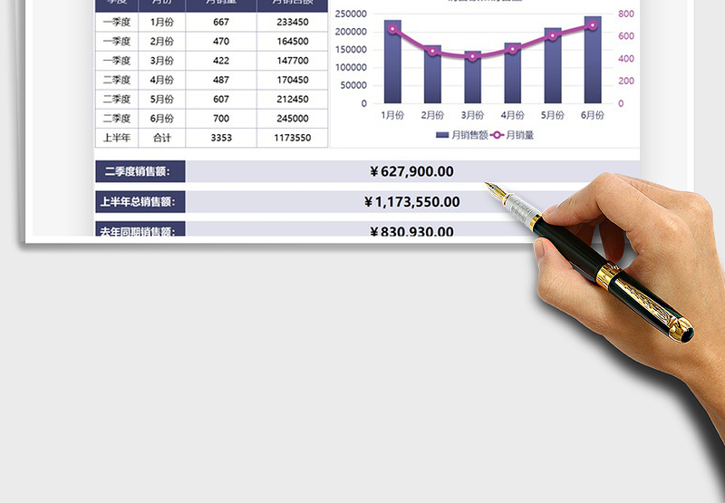 2025年业绩分析季度总结汇报