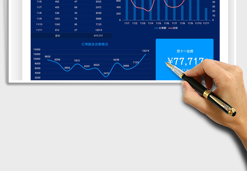 2025双十一业绩统计分析表免费下载
