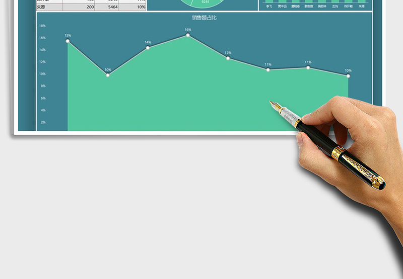 2025年销售业绩总结报告可视化图表模板