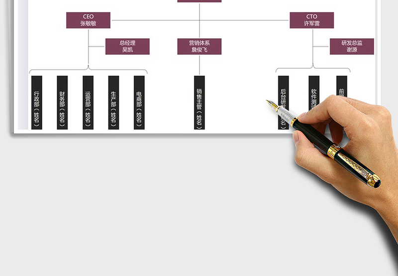 2025年组织架构图