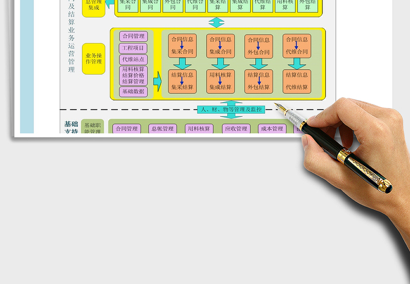 2025年合同结算业务流程图(实践实施方案)