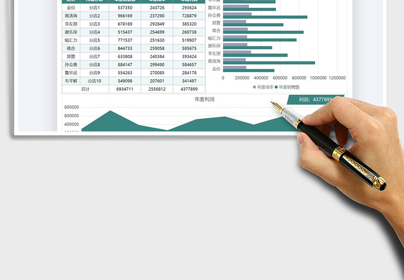 2025年店铺年度业绩数据汇报图表