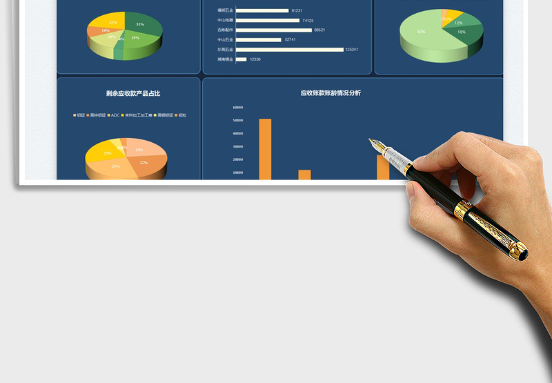 2025应收款报表面板免费下载
