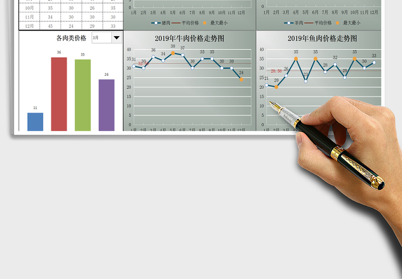 2025年财务表-肉类价格分析