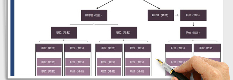 2025年人事架构图