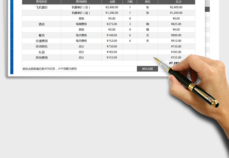 2025年出差费用预算表（精致商务）