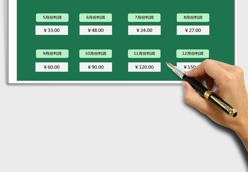 2025年商品销售利润明细表