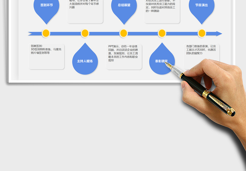2025年活动环节流程图