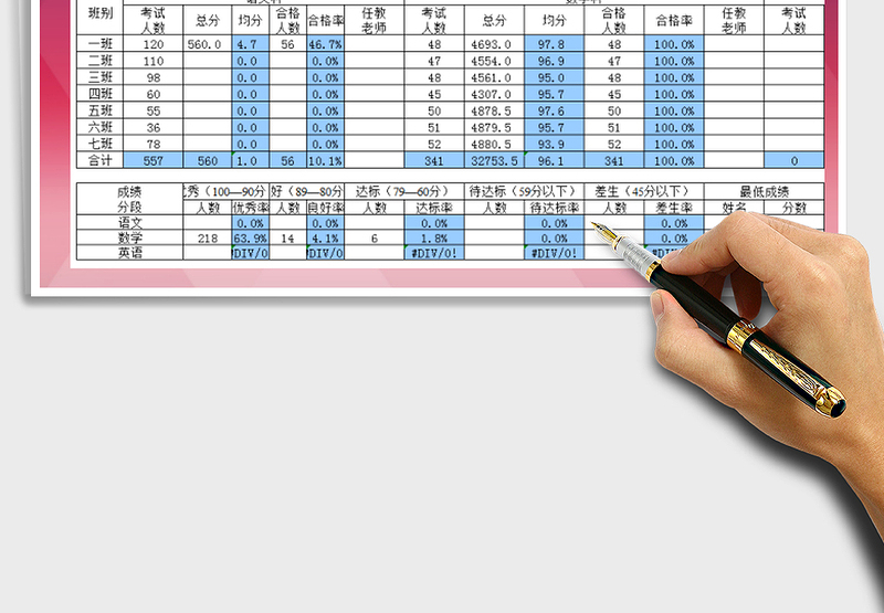 2025年期末考试成绩统计表