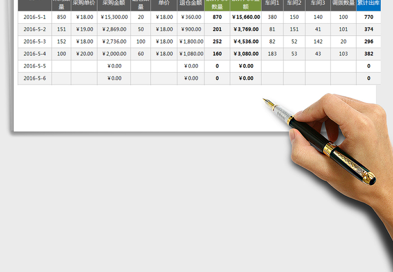 2025年物料（单项）出入库每日监控表（月度，加权平均法)